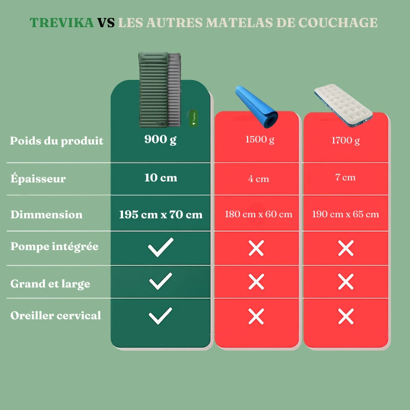 Matelas Trevika™ Ultraléger Pro