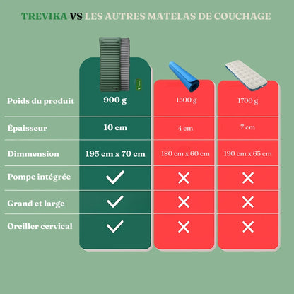 Matelas Trevika™ Ultraléger Pro
