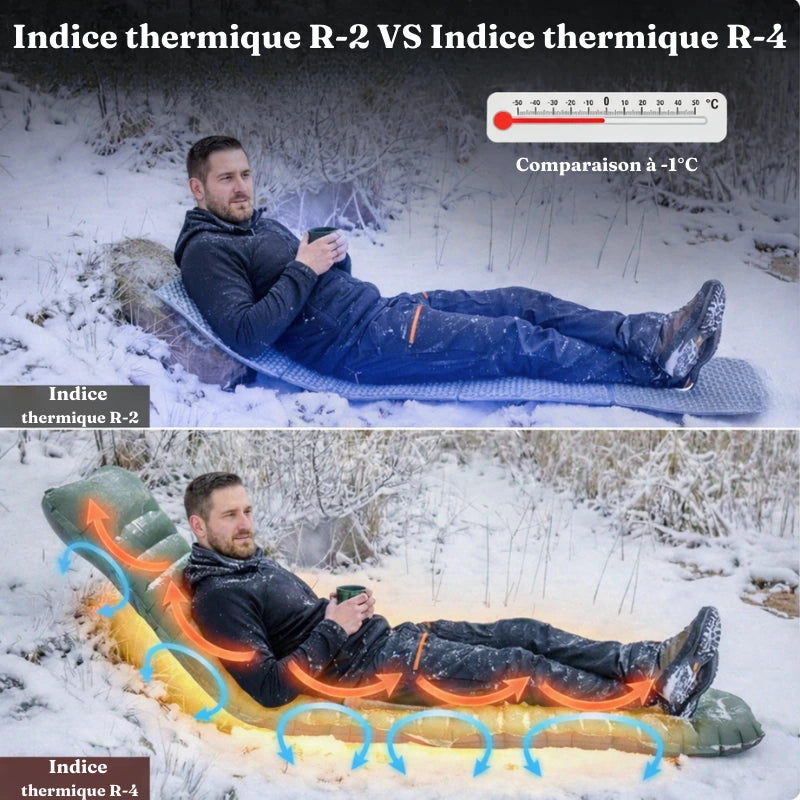 Matelas Trevika™ Ultraléger Pro